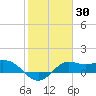 Galveston tide chart for Thursday, January 30, 2025