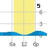 Galveston tide chart for Sunday, January 5, 2025