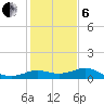 Galveston tide chart for Monday, January 6, 2025