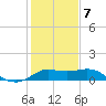 Galveston tide chart for Tuesday, January 7, 2025