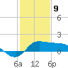 Galveston tide chart for Thursday, January 9, 2025