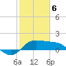 Galveston tide chart for Thursday, February 6, 2025