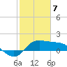 Galveston tide chart for Friday, February 7, 2025
