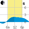 Galveston tide chart for Thursday, March 6, 2025