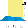 Galveston tide chart for Tuesday, April 15, 2025