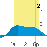 Galveston tide chart for Wednesday, April 2, 2025