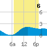 Galveston tide chart for Sunday, April 6, 2025