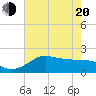 Galveston tide chart for Tuesday, May 20, 2025