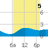 Galveston tide chart for Monday, May 5, 2025
