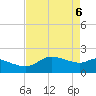 Galveston tide chart for Tuesday, May 6, 2025