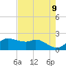 Galveston tide chart for Friday, May 9, 2025