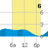 Galveston tide chart for Friday, June 6, 2025