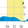 Galveston tide chart for Saturday, June 7, 2025