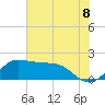 Galveston tide chart for Sunday, June 8, 2025