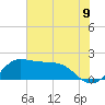 Galveston tide chart for Monday, June 9, 2025