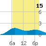 Galveston tide chart for Tuesday, July 15, 2025