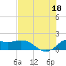 Galveston tide chart for Friday, July 18, 2025