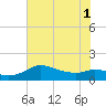 Galveston tide chart for Tuesday, July 1, 2025