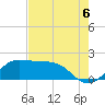 Galveston tide chart for Wednesday, August 6, 2025