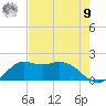 Galveston tide chart for Saturday, August 9, 2025