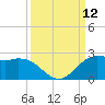Galveston tide chart for Friday, September 12, 2025
