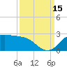 Galveston tide chart for Monday, September 15, 2025