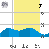 Galveston tide chart for Sunday, September 7, 2025