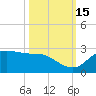 Galveston tide chart for Wednesday, October 15, 2025