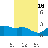 Galveston tide chart for Thursday, October 16, 2025