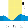 Galveston tide chart for Wednesday, October 8, 2025