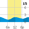 Galveston tide chart for Saturday, November 15, 2025