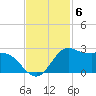 Galveston tide chart for Thursday, November 6, 2025