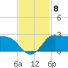 Galveston tide chart for Saturday, November 8, 2025
