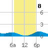 Galveston tide chart for Thursday, January 8, 2026