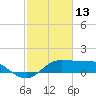 Galveston tide chart for Friday, February 13, 2026