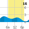 Galveston tide chart for Thursday, April 16, 2026