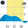 Galveston tide chart for Saturday, May 16, 2026