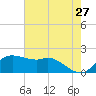 Galveston tide chart for Wednesday, May 27, 2026