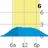 Galveston tide chart for Wednesday, May 6, 2026
