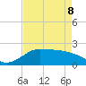 Galveston tide chart for Friday, May 8, 2026