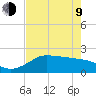 Galveston tide chart for Saturday, May 9, 2026