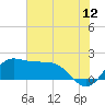 Galveston tide chart for Friday, June 12, 2026