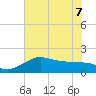 Galveston tide chart for Sunday, June 7, 2026