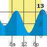 Cannery Wharf tide chart for Saturday, May 13, 2023