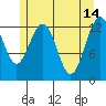 Cannery Wharf tide chart for Sunday, May 14, 2023