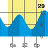 Cannery Wharf tide chart for Monday, May 29, 2023
