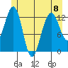 Cannery Wharf tide chart for Thursday, June 8, 2023