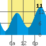 Cannery Wharf tide chart for Tuesday, July 11, 2023