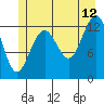 Cannery Wharf tide chart for Wednesday, July 12, 2023