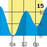 Cannery Wharf tide chart for Saturday, July 15, 2023